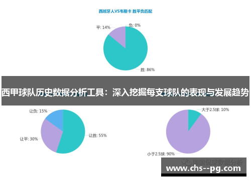 西甲球队历史数据分析工具：深入挖掘每支球队的表现与发展趋势