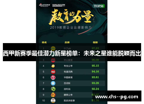 西甲新赛季最佳潜力新星榜单：未来之星谁能脱颖而出