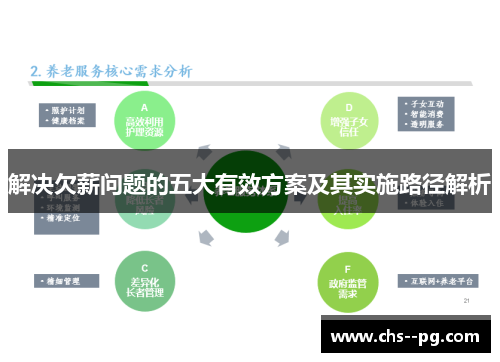 解决欠薪问题的五大有效方案及其实施路径解析