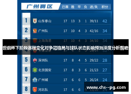 世俱杯下阶段赛程变化对争冠格局与球队状态影响预测深度分析前瞻